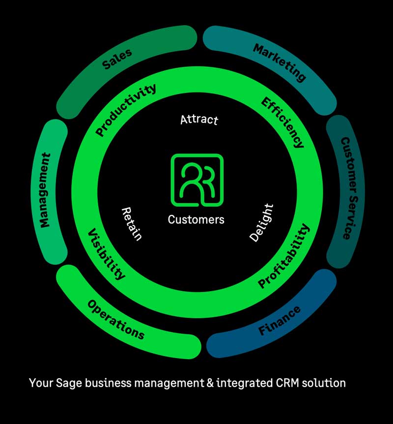 Sage CRM