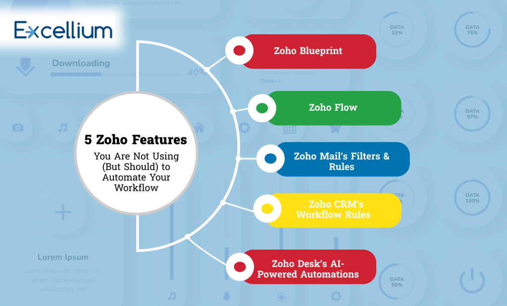 5 Zoho Features You Are Not Using (But Should) to Automate Your Workflow