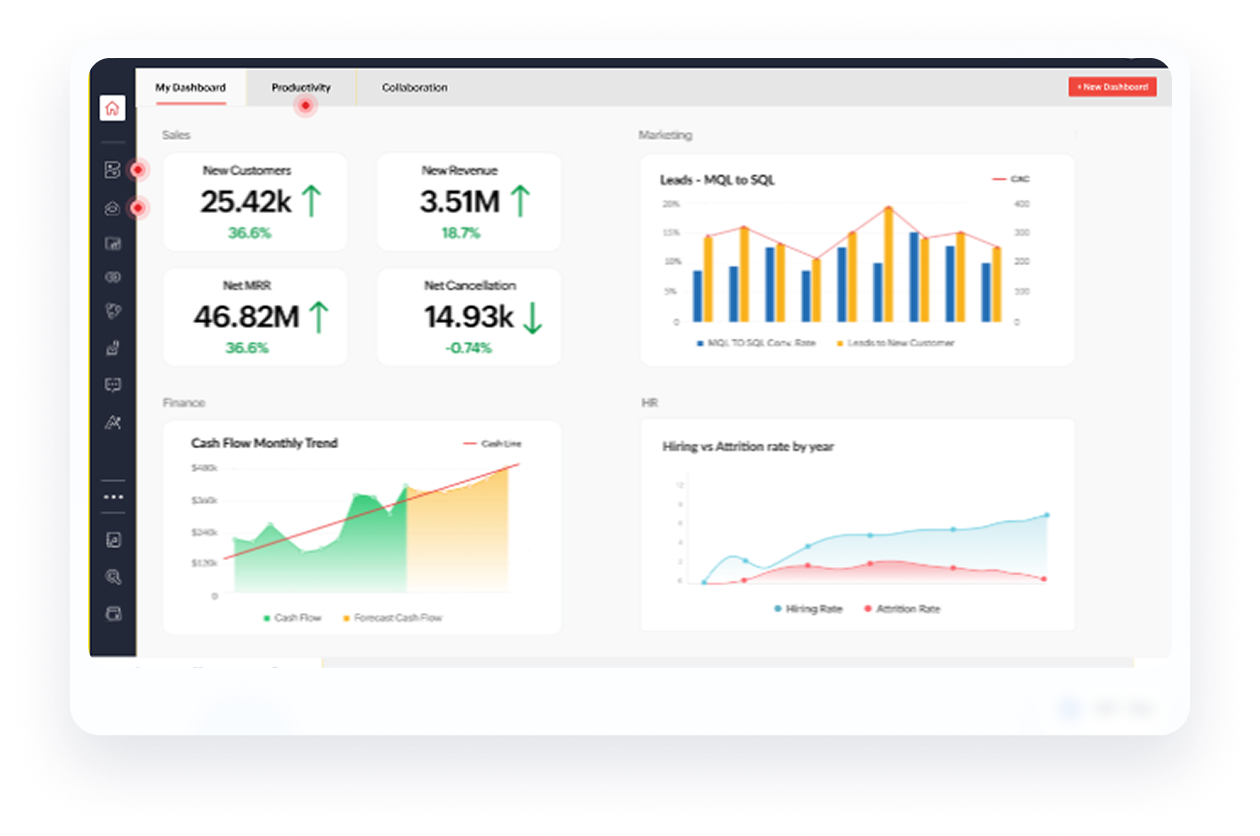 Zoho One Dashboard