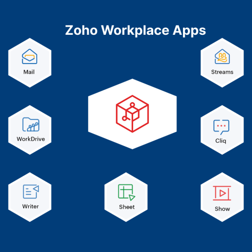Zoho workplace apps