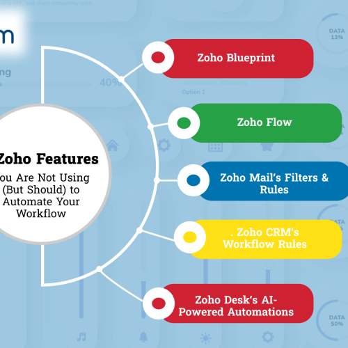 5 Zoho Features You Are Not Using (But Should) to Automate Your Workflow
